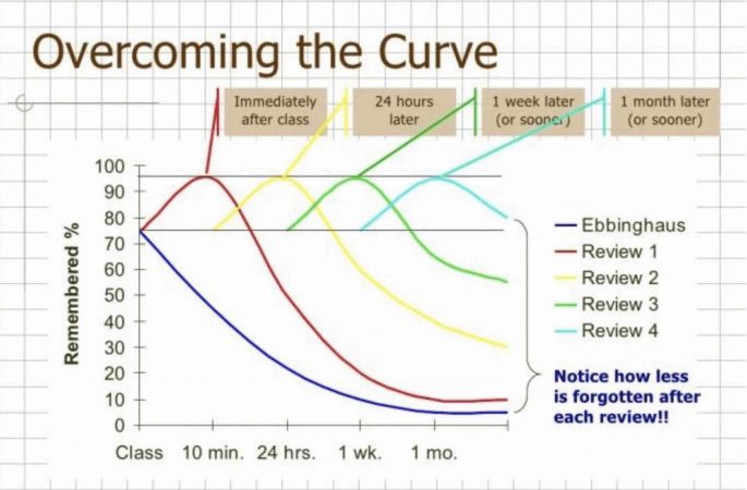 How to retain information learned